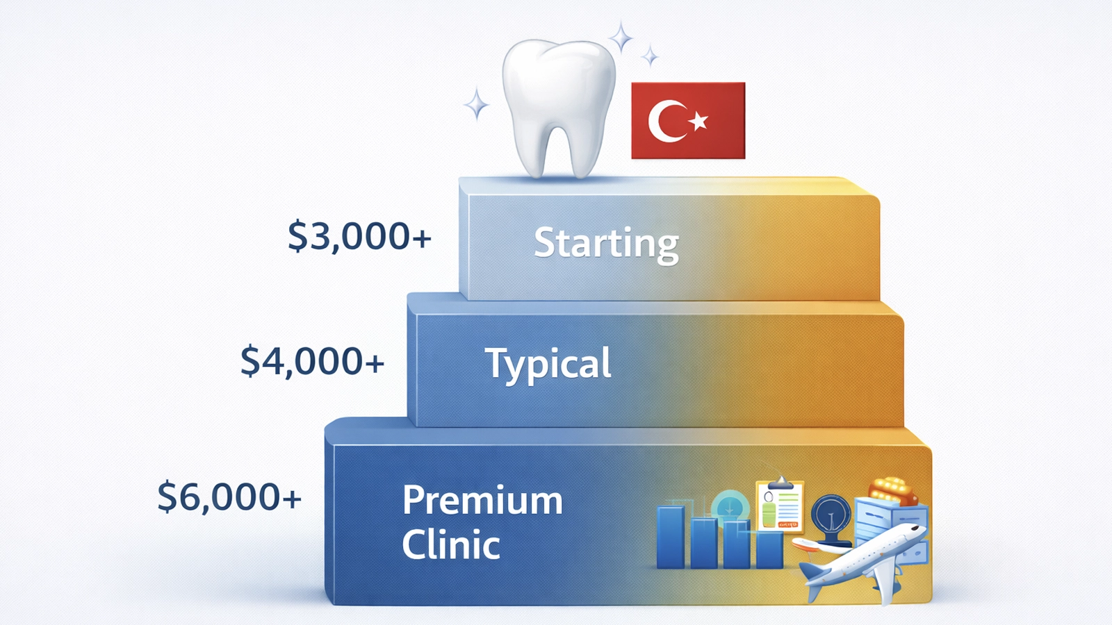 Hollywood Smile average cost range in Turkey with starting and premium price bands
