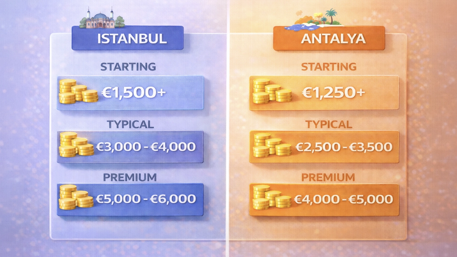 Istanbul versus Antalya Hollywood Smile treatment quote comparison