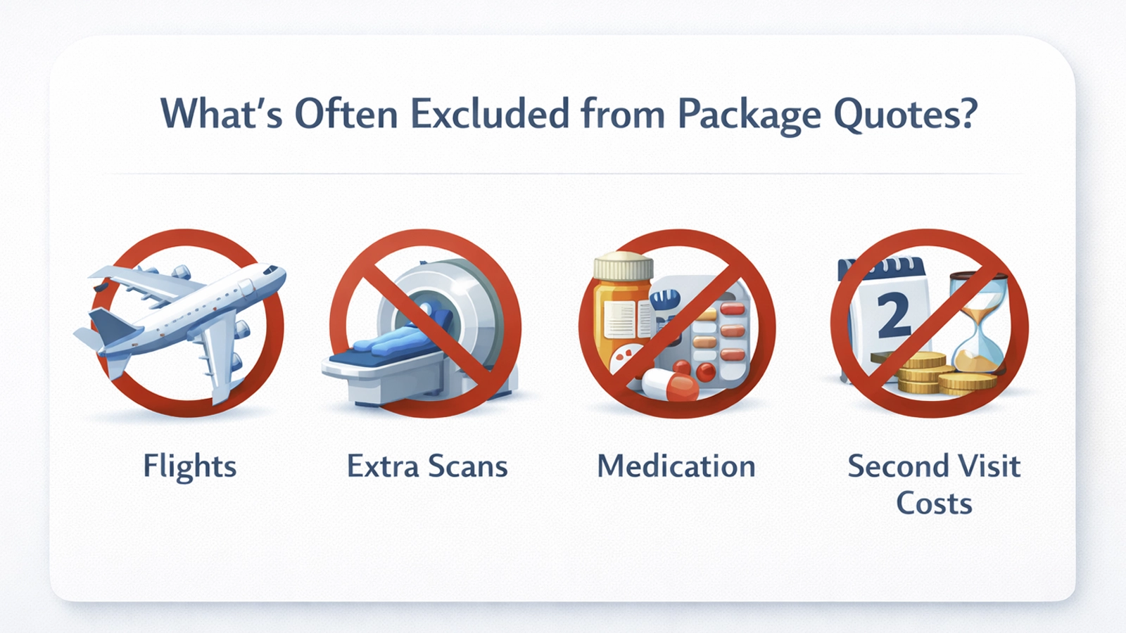 What is often excluded from Hollywood Smile package quotes in Turkey