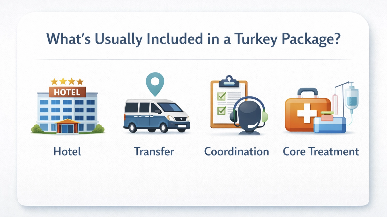 What is often included in a Turkey Hollywood Smile package